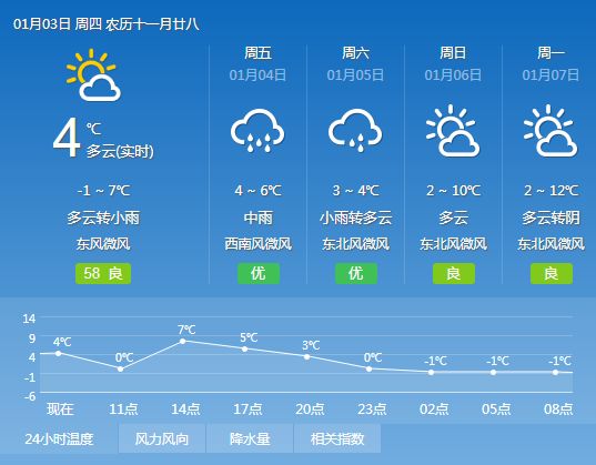 聂康村天气预报更新通知