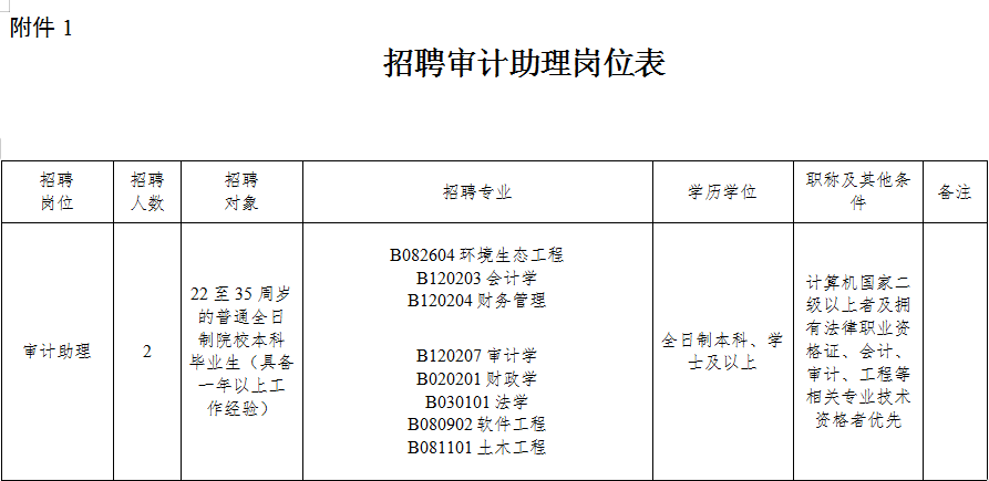 清浦区审计局招聘公告全面解析