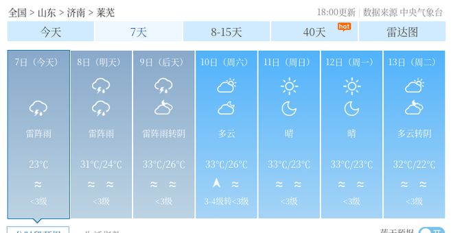 莘塍天气预报更新，最新天气状况分析