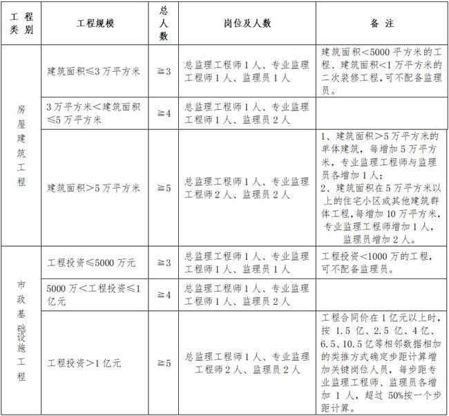 浮梁县级公路维护监理事业单位人事任命及未来展望