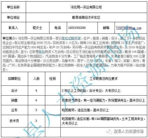 克拉玛依市地方志编撰办公室最新招聘信息与展望