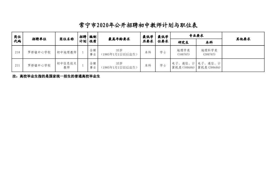 绥宁县特殊教育事业单位招聘信息与解读速递