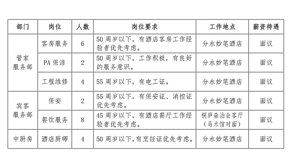 酒店乡招聘信息更新与职业机会深度探讨