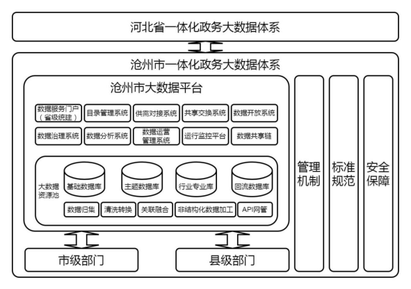 沧县数据和政务服务局最新发展规划深度探讨