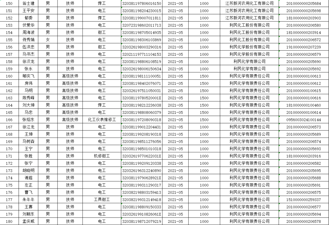 新沂市人社局最新发展规划展望