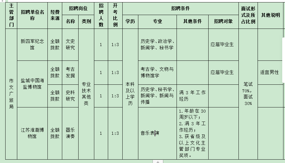 盐城市旅游局人事任命，推动旅游业迈向新繁荣