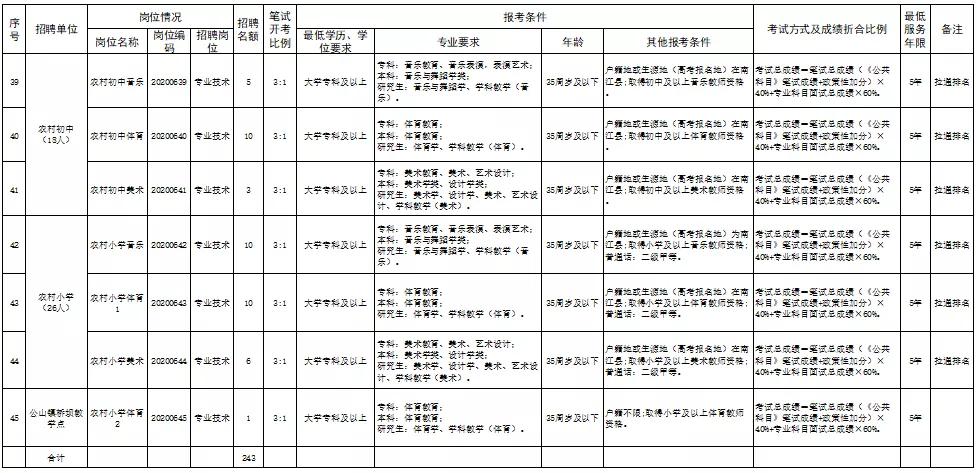 巴中市交通局最新招聘启事概览