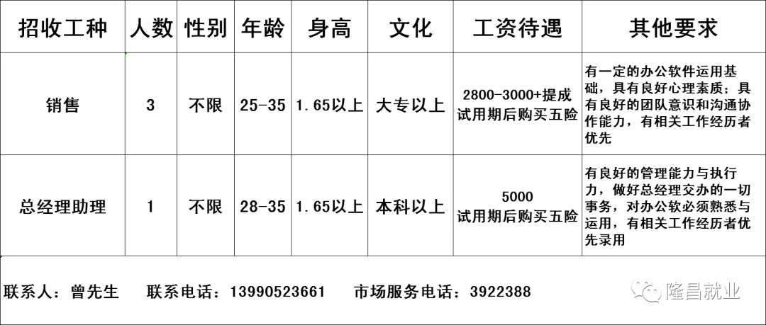 唐昌镇最新招聘信息汇总