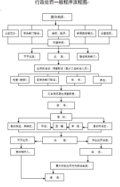 洛浦县数据和政务服务局发展规划探讨与展望