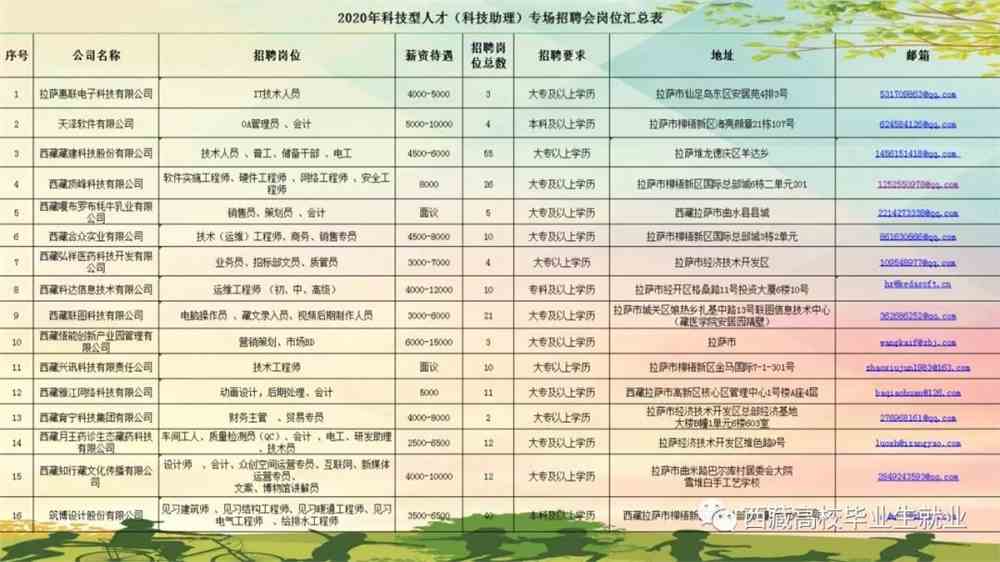 贵南县科学技术和工业信息化局招聘启事