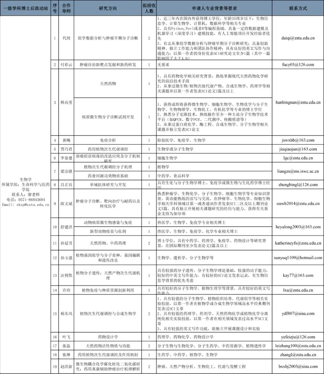 乐亭县殡葬事业单位人事任命动态更新