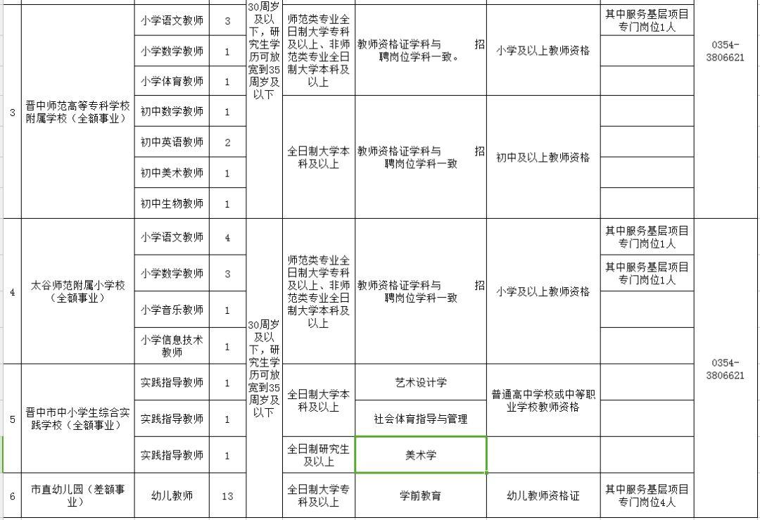 祁县文化广电体育和旅游局最新招聘启事概览