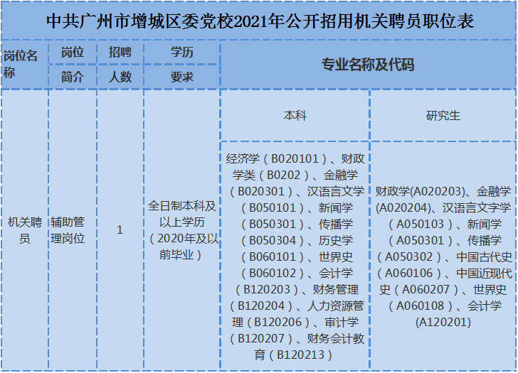 山城区成人教育事业单位招聘启事全新发布