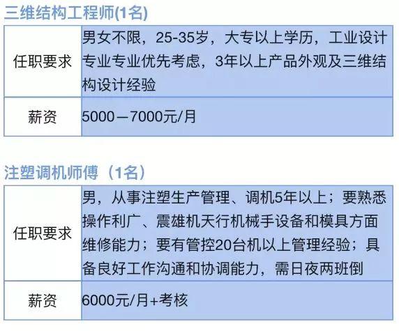 三区农业农村局最新招聘启事概览