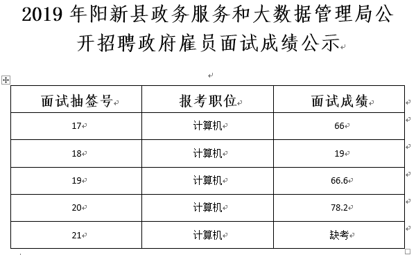 额敏县数据和政务服务局最新招聘信息解读及应聘指南