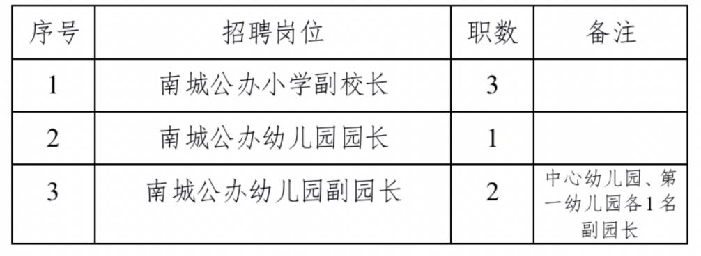 南城县退役军人事务局招聘启事概览