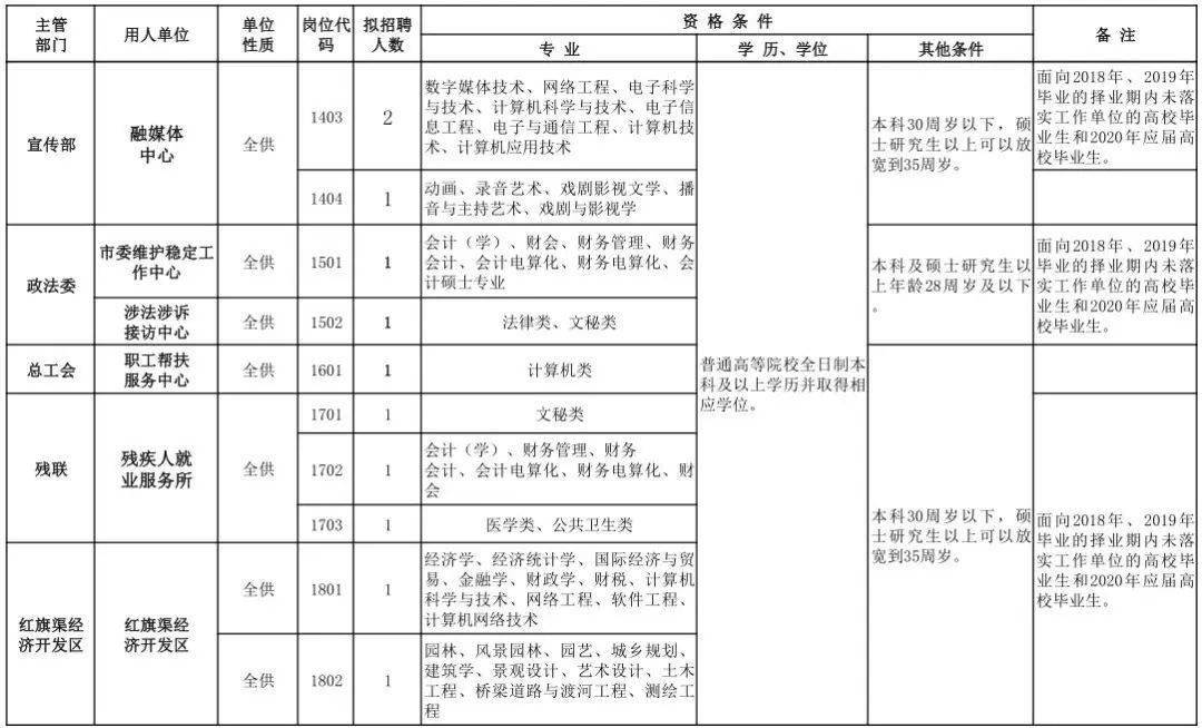 林州市康复事业单位招聘启事全新发布