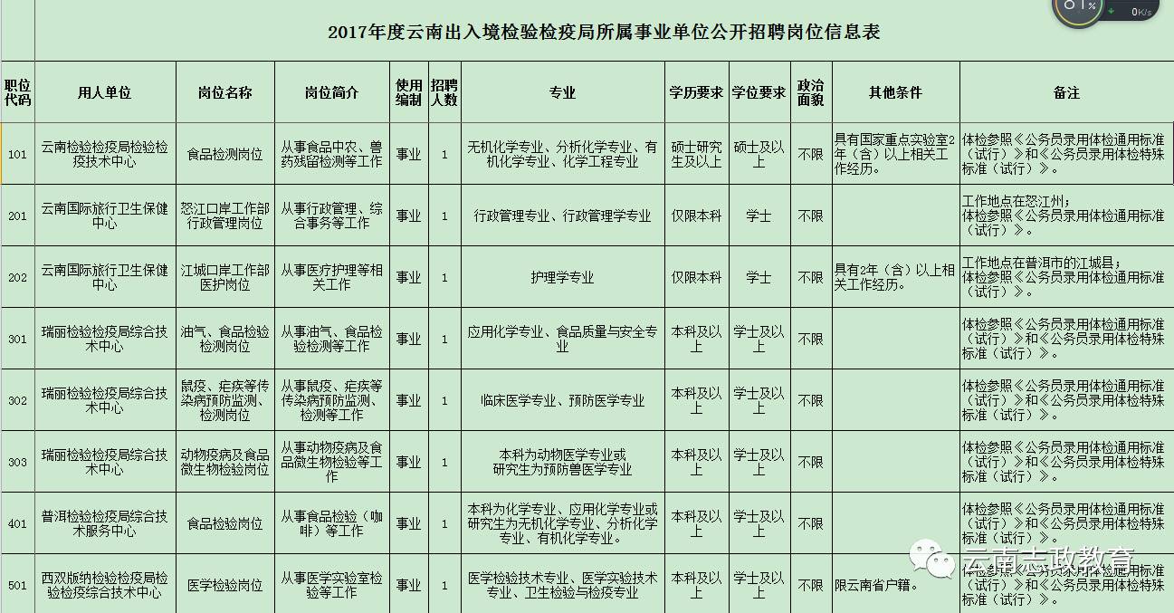 蠡县防疫检疫站最新招聘信息全面解析