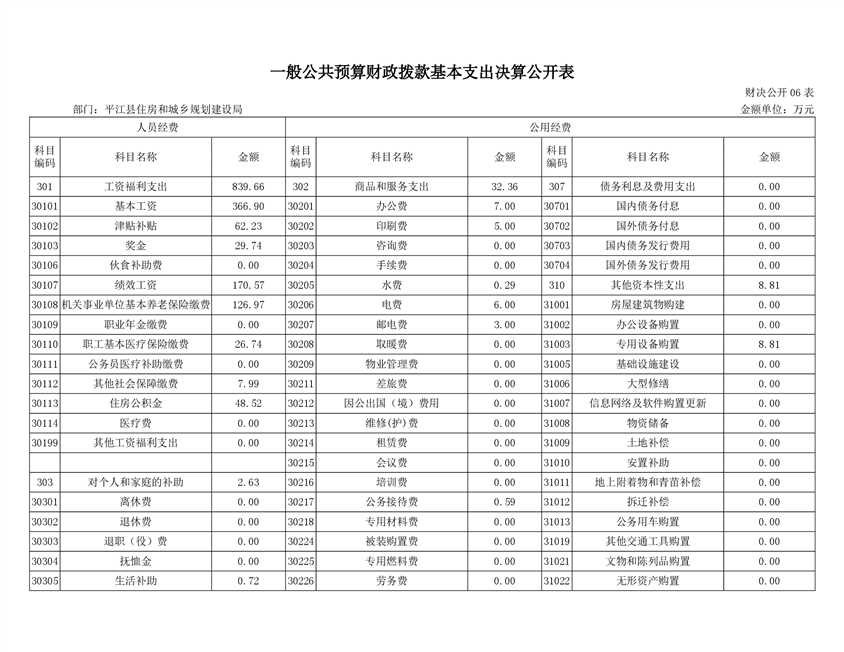 平江区住房和城乡建设局最新发展规划概览