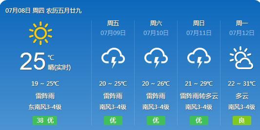 谢洋乡天气预报更新通知