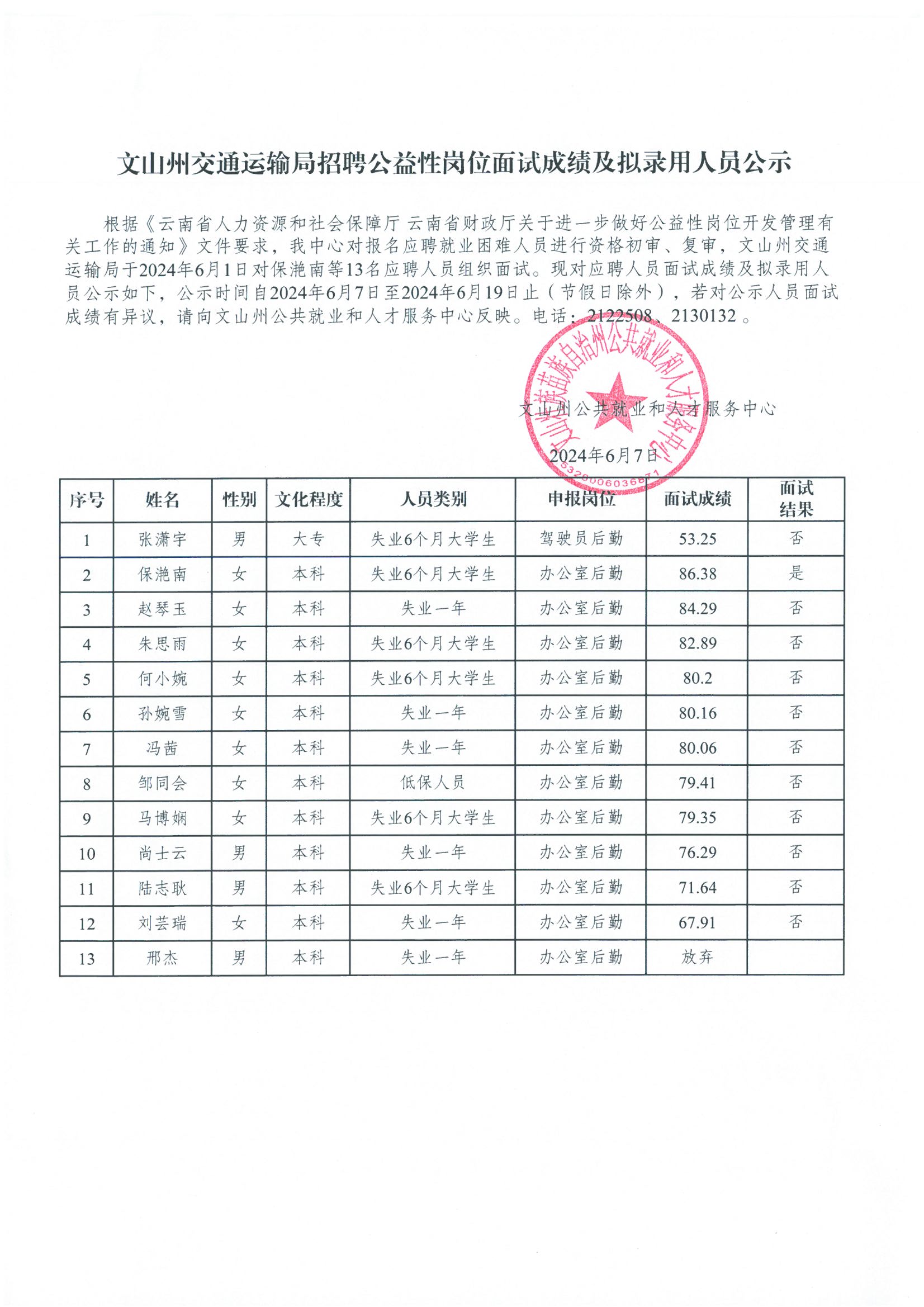 雨山区交通运输局招聘启事概览