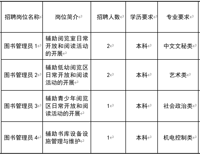 雁江区图书馆最新招聘启事概览