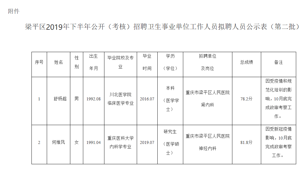 梁平县公路运输管理事业单位领导最新概述