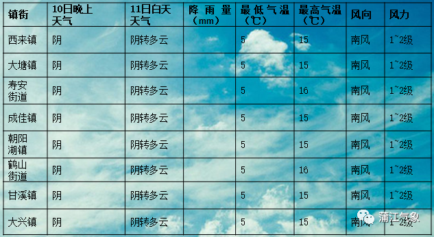 卫星社区村最新天气预报概览