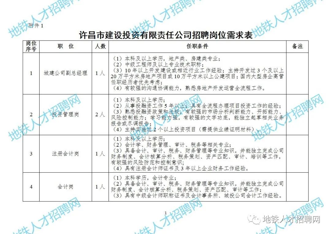 许昌市商务局最新招聘信息全面解析