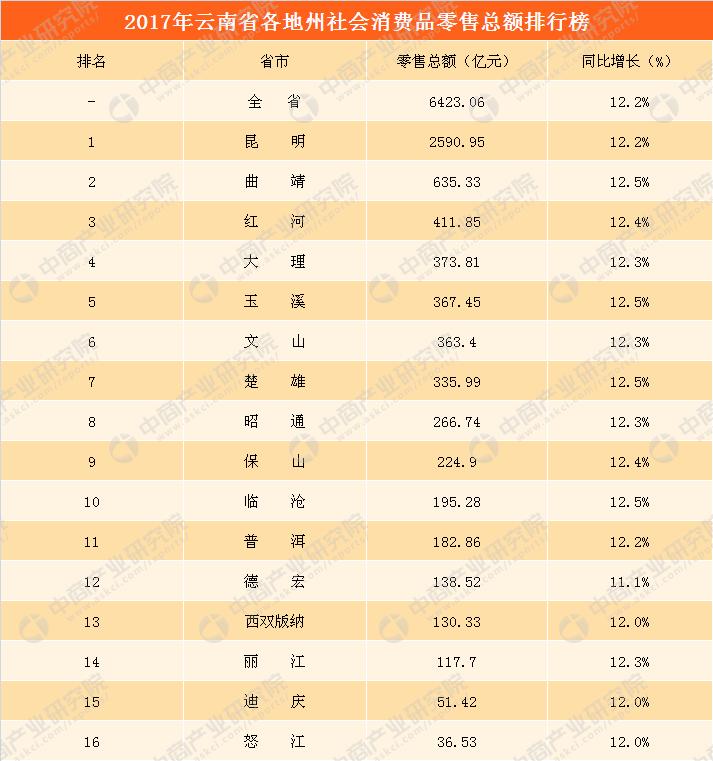 文山壮族苗族自治州统计局最新发展规划深度研究