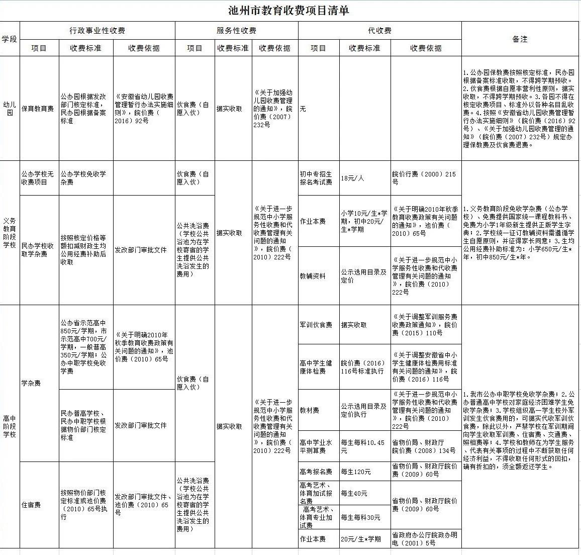 池州市财政局未来发展规划展望