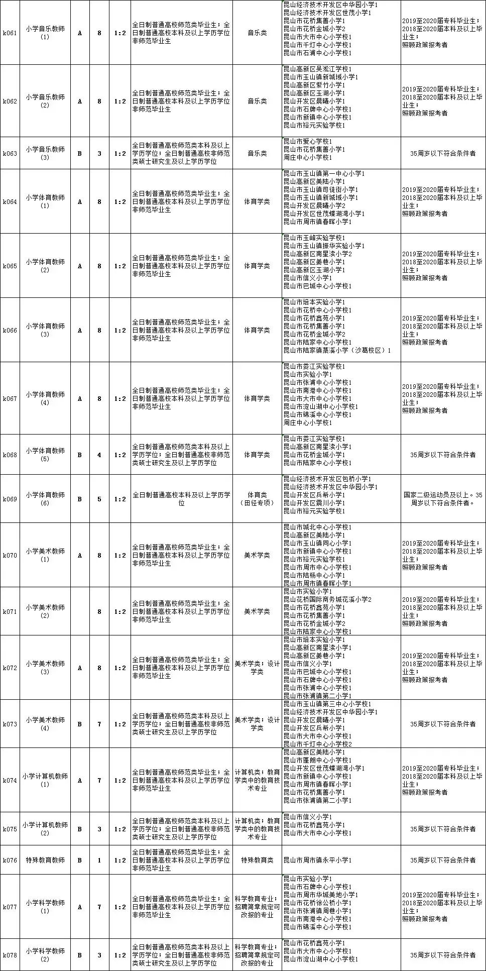 洞头县初中最新招聘详解公告