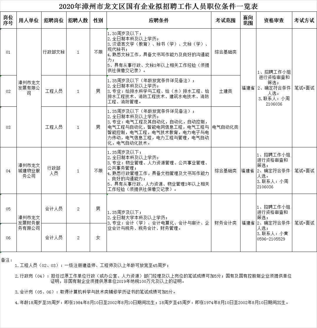 龙文区统计局最新招聘信息全面解析