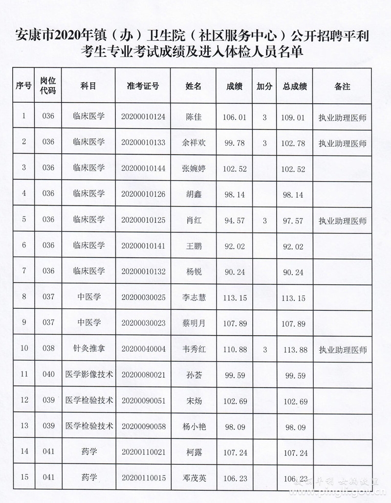 竹溪县卫生健康局招聘新资讯详解