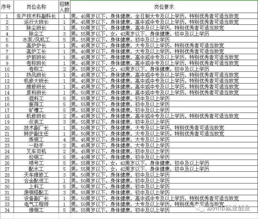 卓尼县级托养福利事业单位招聘启事全新发布