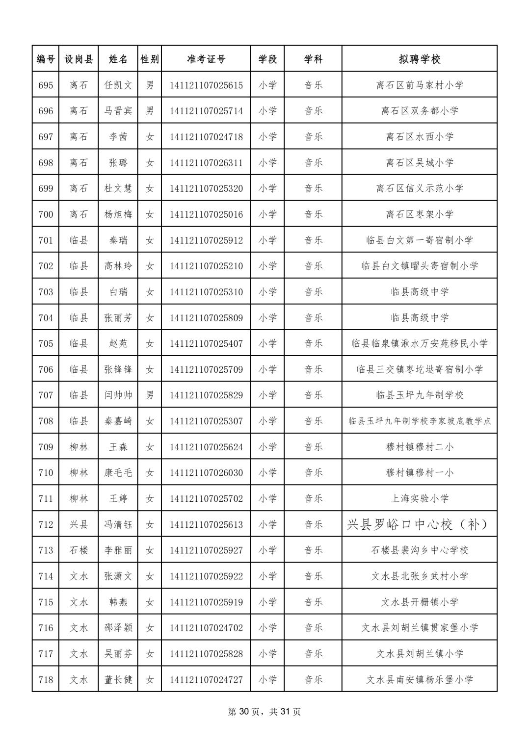 吕梁市经济委员会最新招聘信息汇总