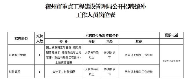 宿州市招商促进局最新招聘信息全面解析