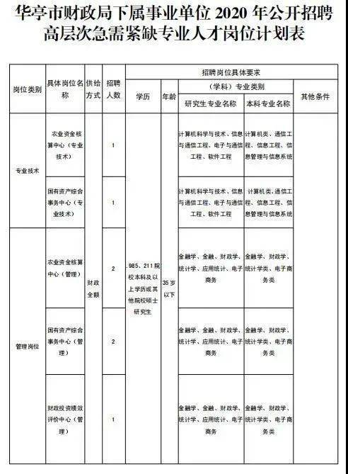 华亭县康复事业单位最新招聘启事概览