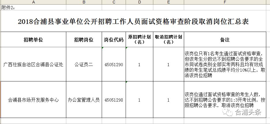 合浦县司法局最新招聘概览