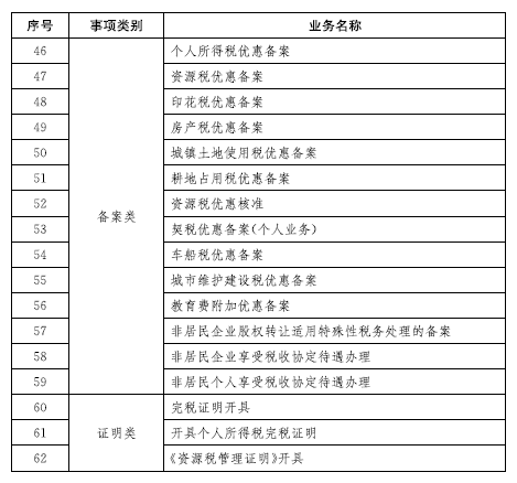 抚顺市地方税务局人事任命动态解读