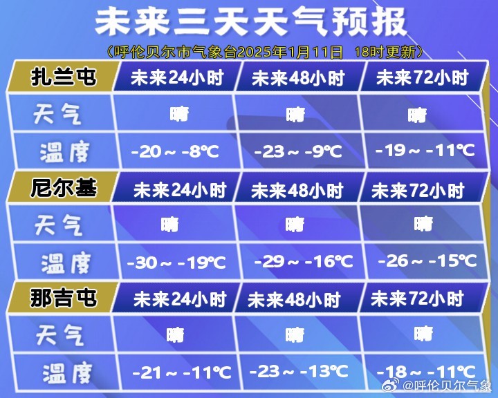 哈尔盖镇天气预报更新通知