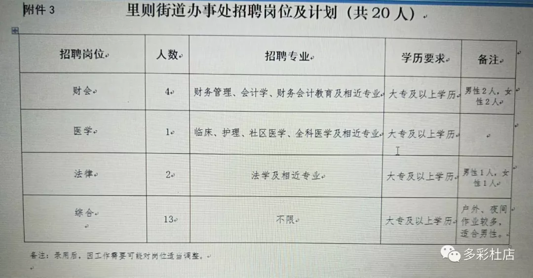 和平里街道办事处最新招聘信息详解及招聘细节分析