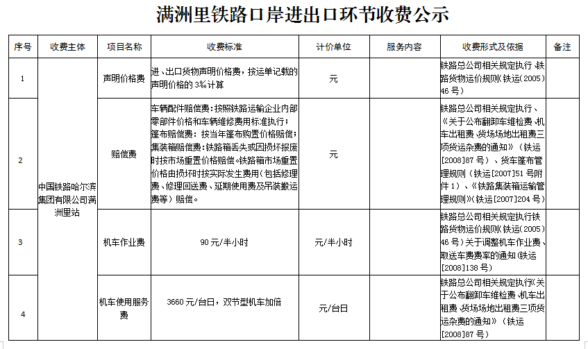 满洲里市发展和改革局最新招聘启事全览