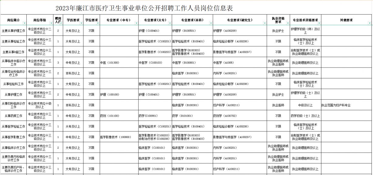 玉林市人民防空办公室最新招聘启事