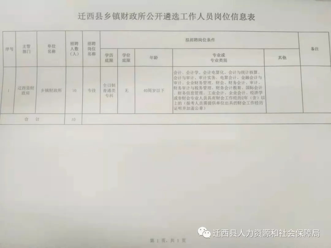 嘉祥县财政局最新招聘详情解读