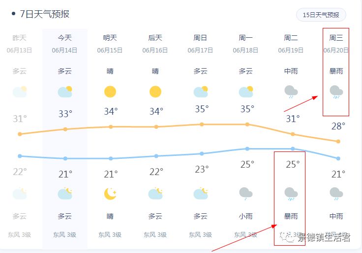 万德镇天气预报更新通知