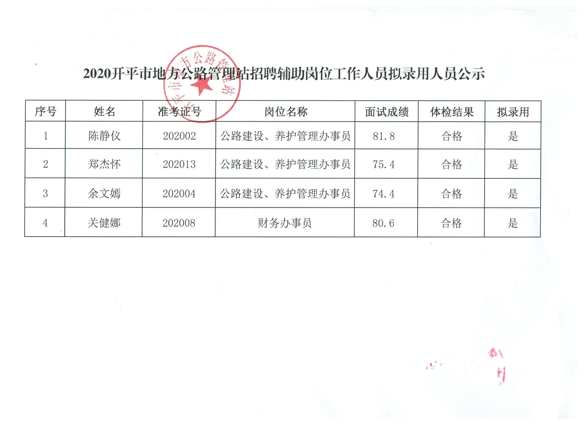 潮安县数据和政务服务局招聘公告详解