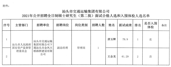 马尾区公路运输管理事业单位最新项目研究概况