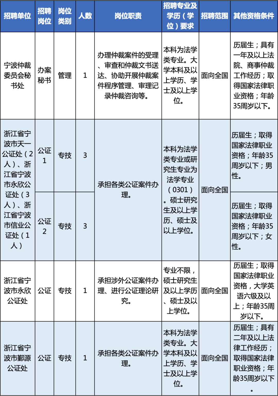 宁波市民族事务委员会最新招聘概览