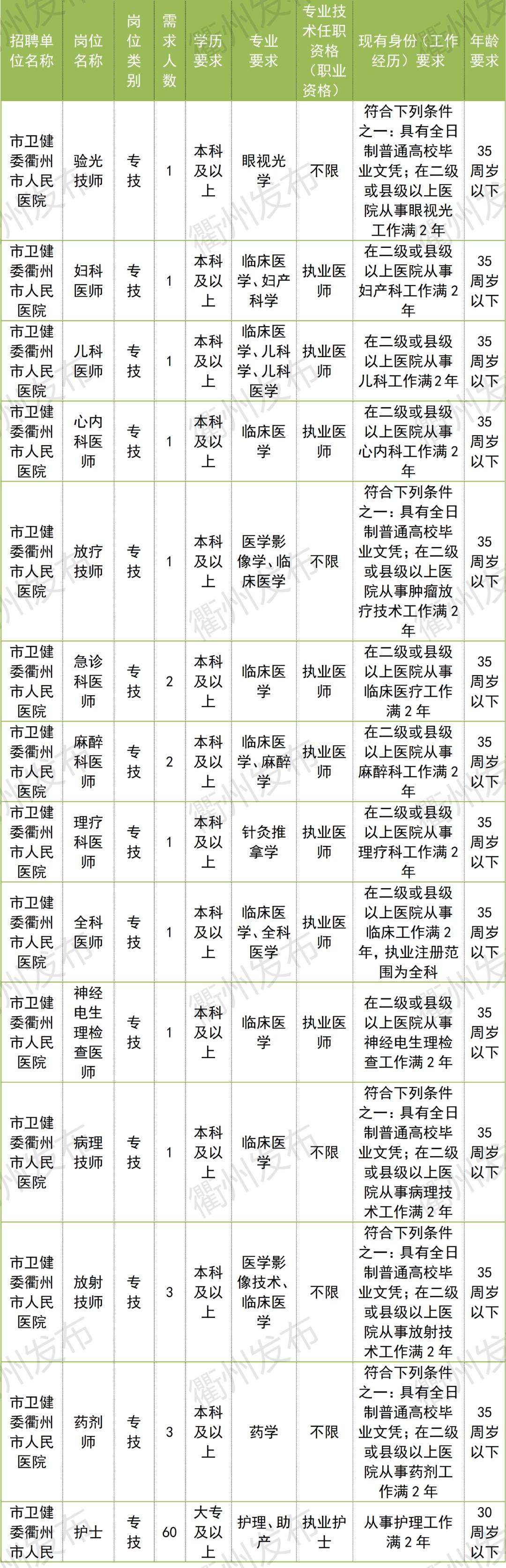 柯城区人民政府办公室最新招聘公告详解